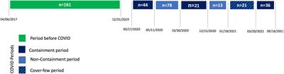 Quality of life of patients with hip fracture was better during the COVID-19 period than before, an ancillary study from the HiFIT multicenter study